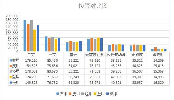 dnf公益服发布网转移前的（dnf公益服发布网gm权限通用）